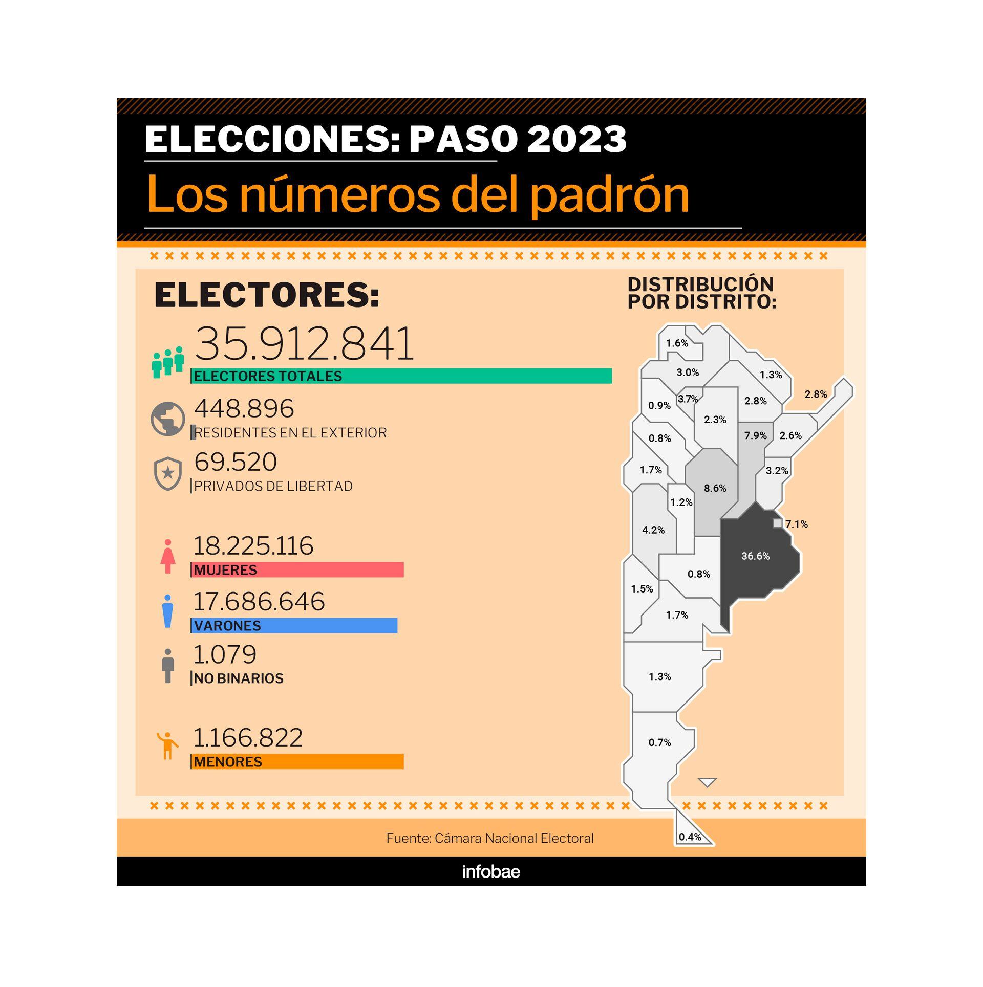 Infografia PASO 2023