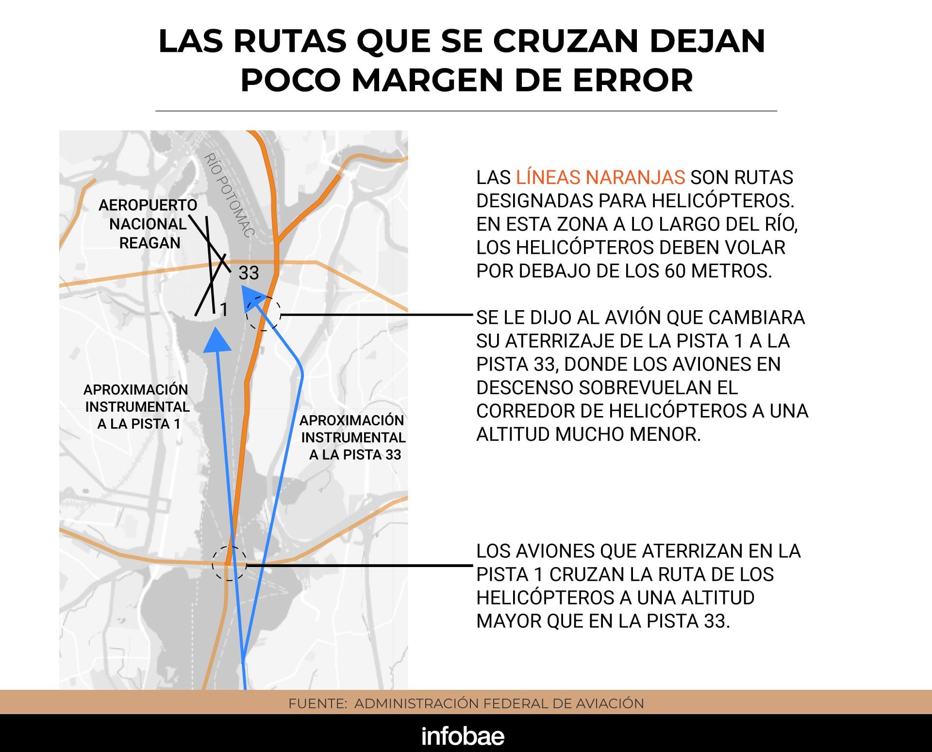 infografia