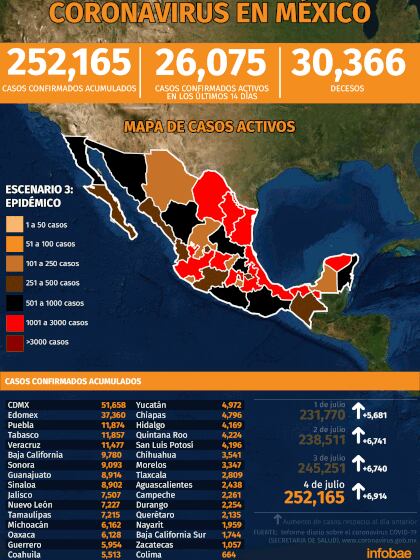 Coronavirus en México 5 de julio Mapa: Jovani Pérez