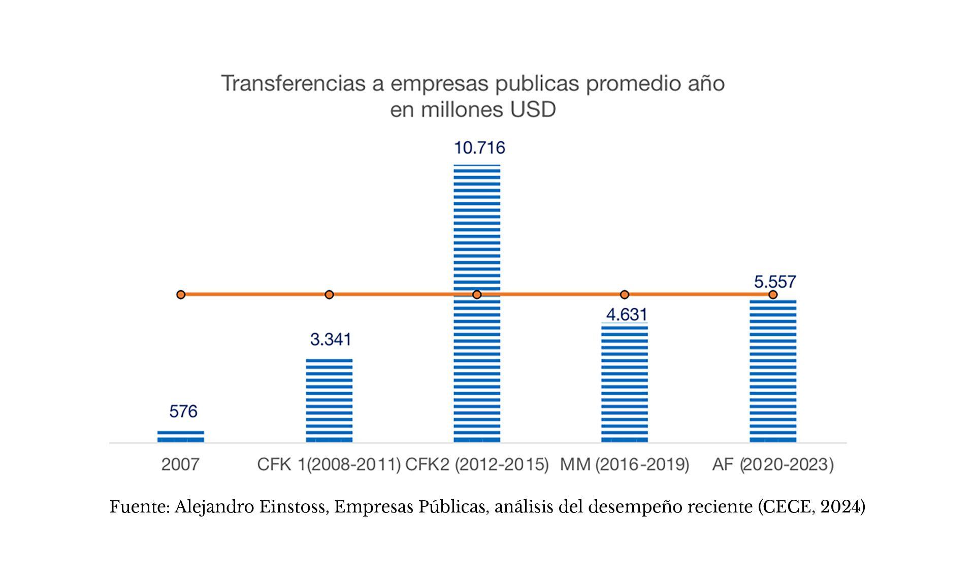 Einstoss Empresas públicas CECE