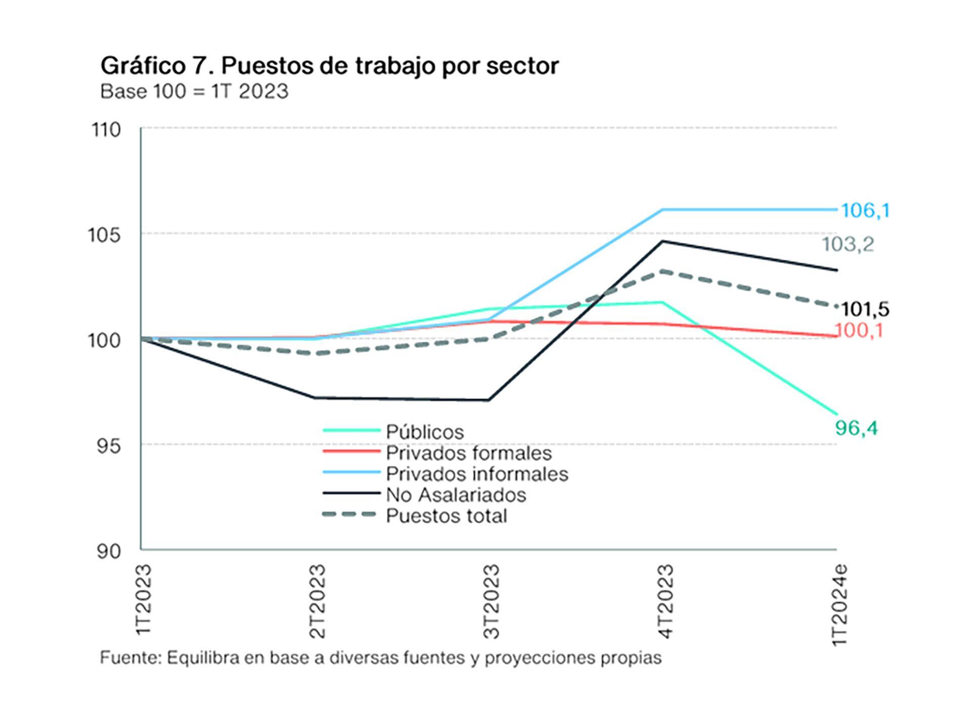 Empleo - Equilibra