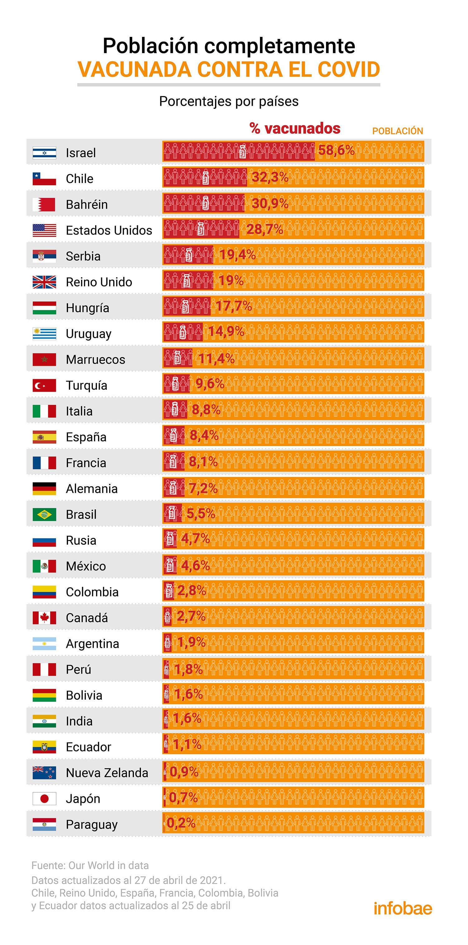 infografia