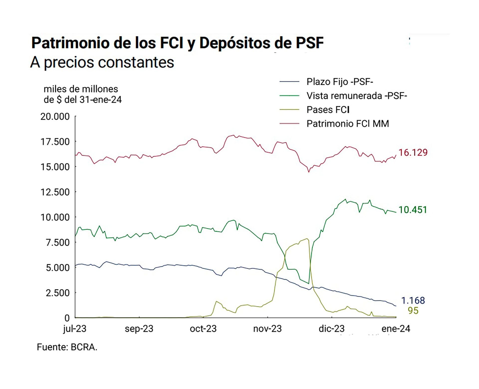 Plazo fijo