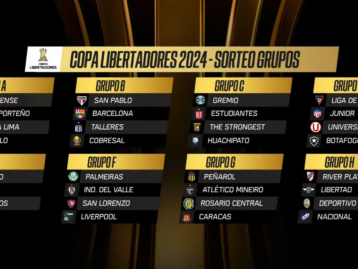 Grupos Copa Libertadores 2024 cómo quedó el sorteo, fixture, cuándo