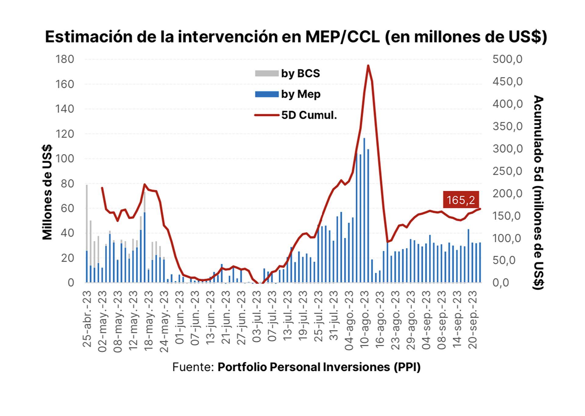 Intervención fin septiembre