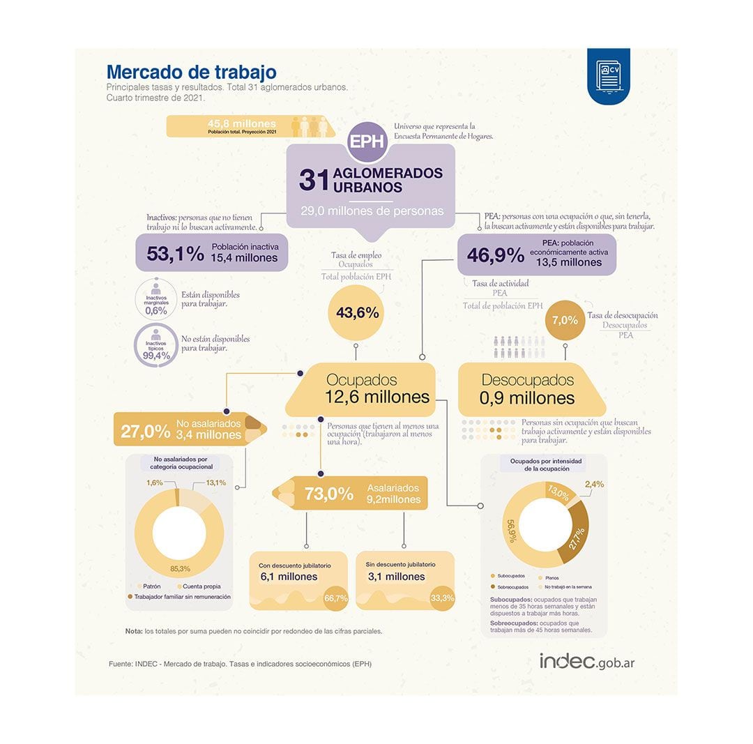 Indec