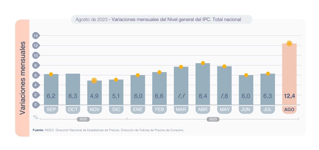 IPC Agosto 2023