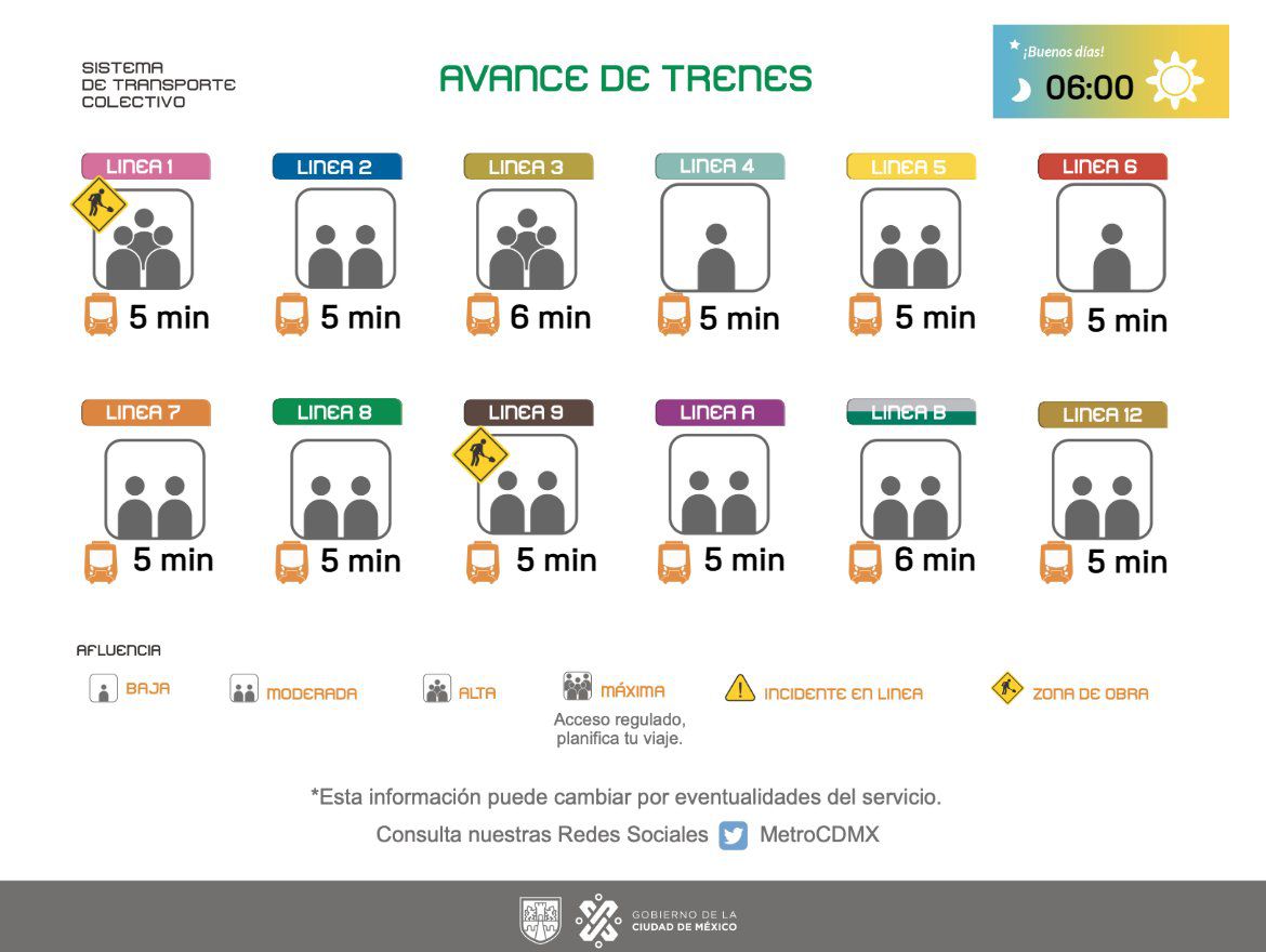 Avance de los trenes en cada una de las líneas del Sistema de Transporte Colectivo subterráneo.