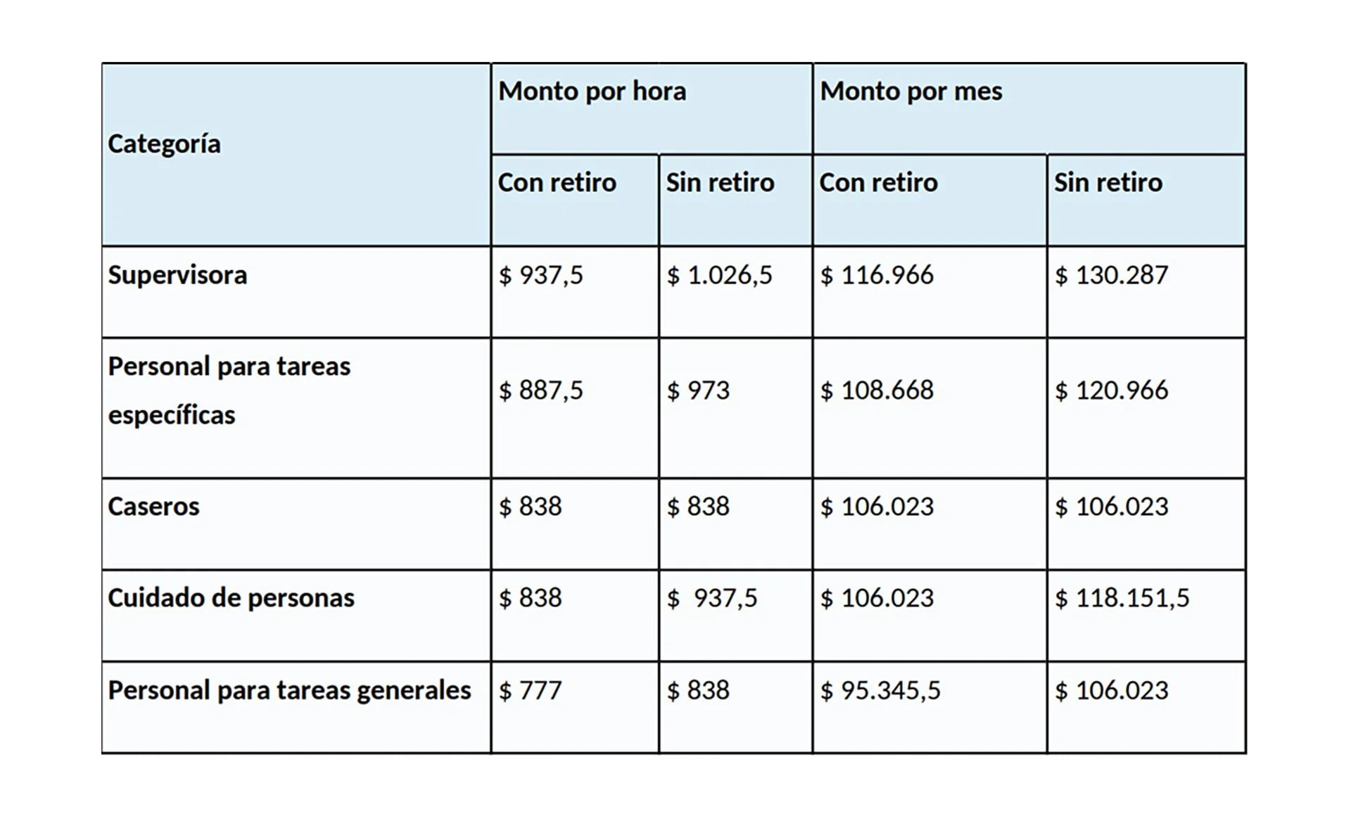 Servicio Doméstico