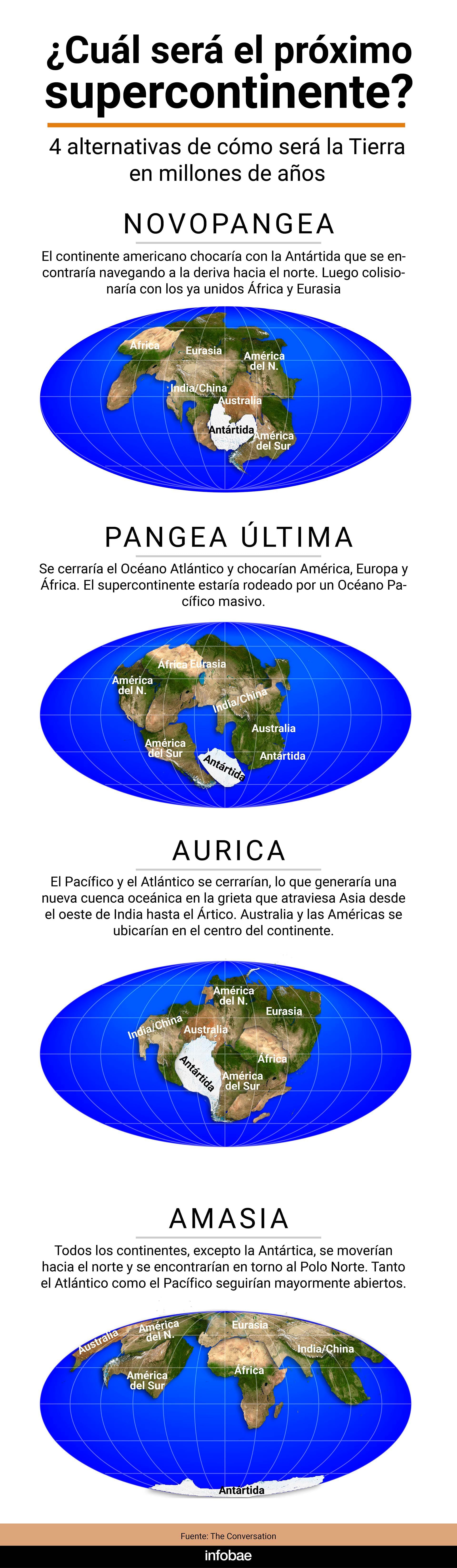 infografia