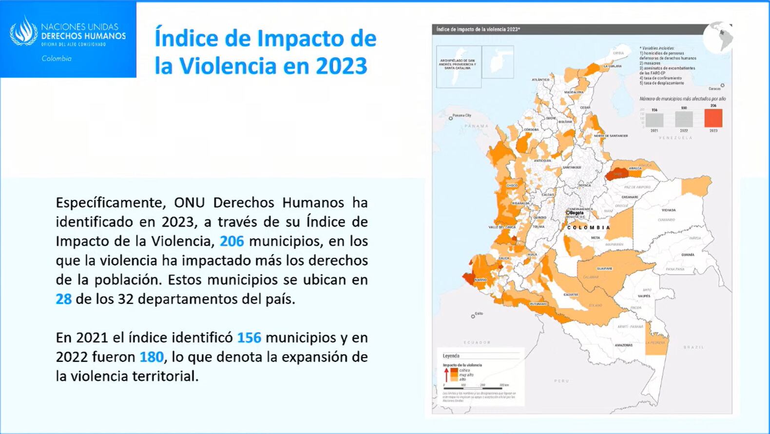 Presencia de grupos armados en los municipios de Colombia