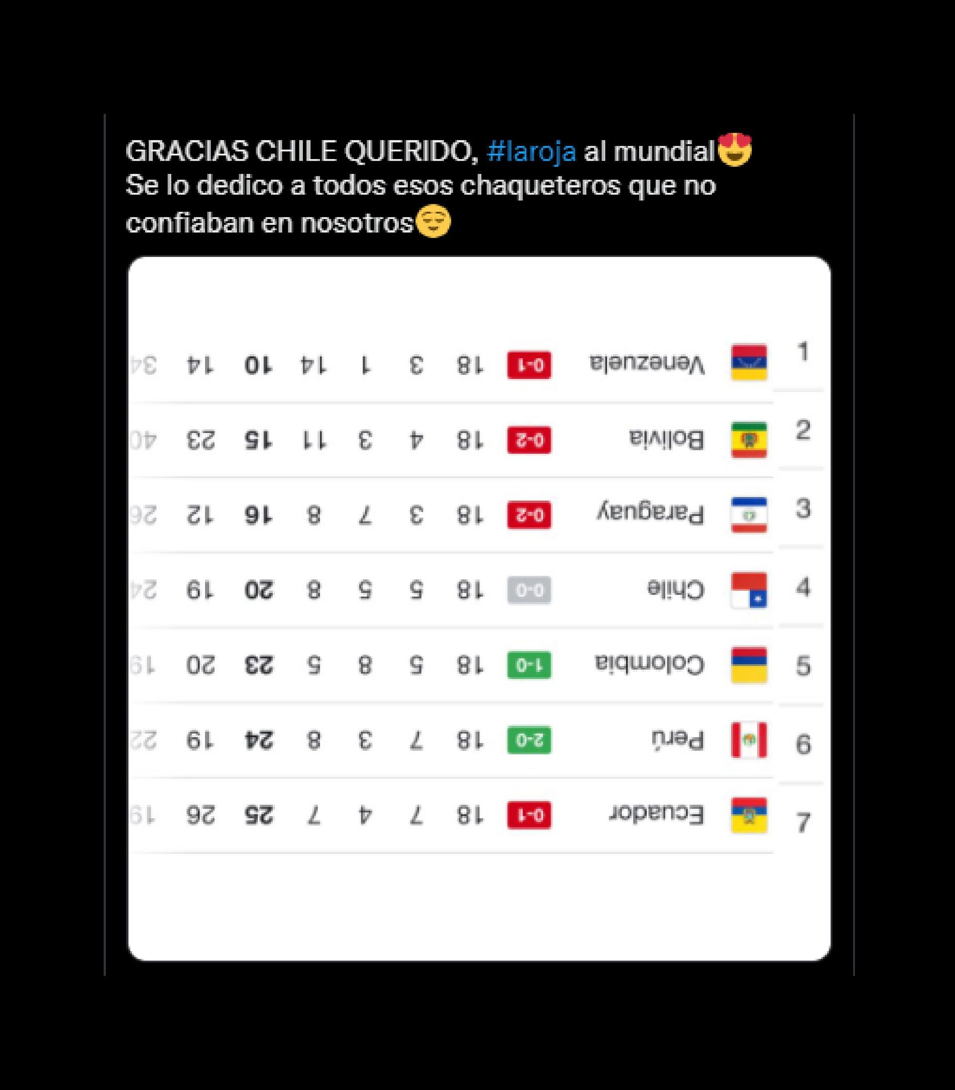 ELIMINAÇÃO DE MEMES DO CHILE E DA COLÔMBIA DA COPA DO MUNDO DO QATAR