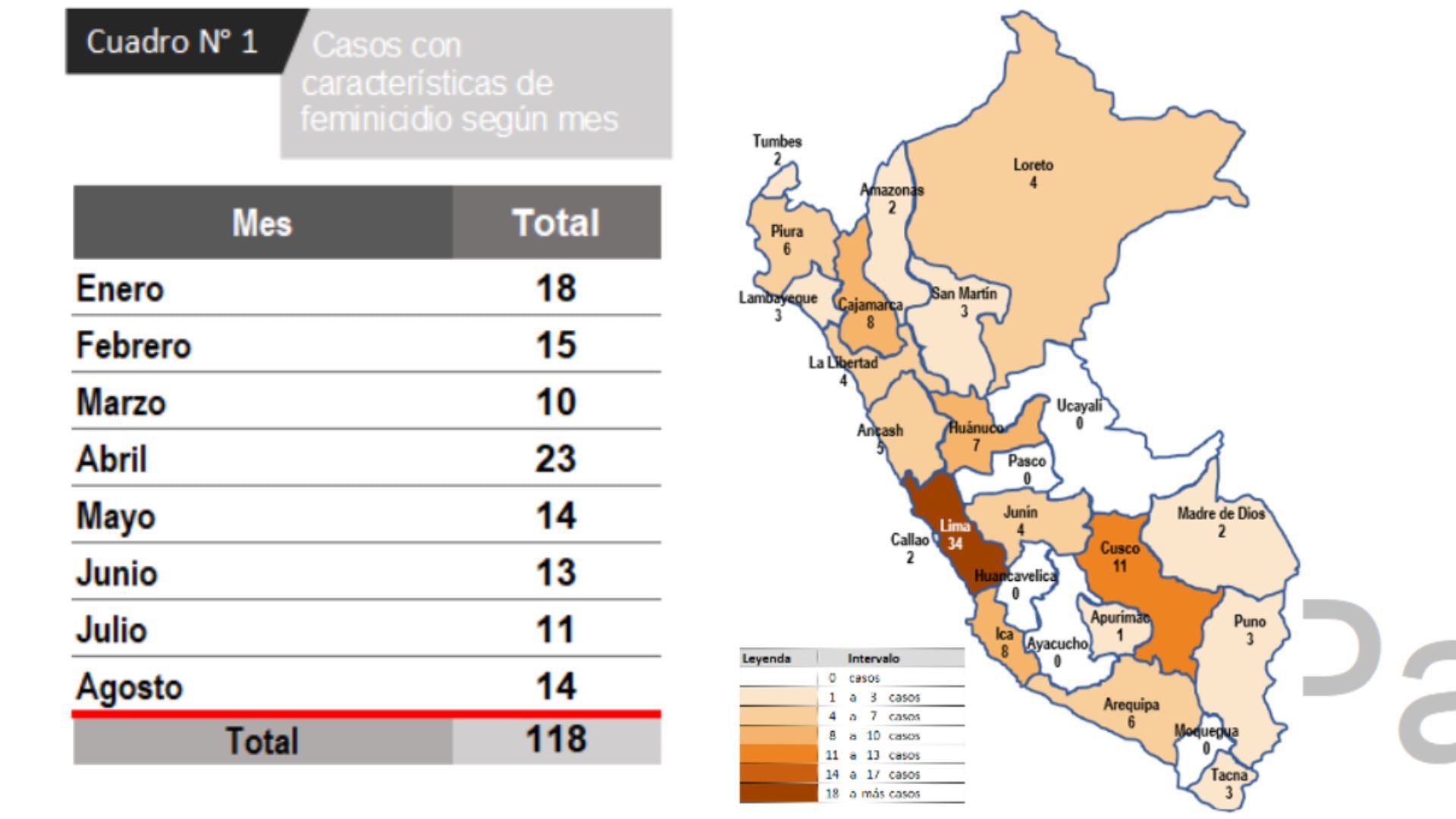 Feminicidios en Perú - agosto 2024