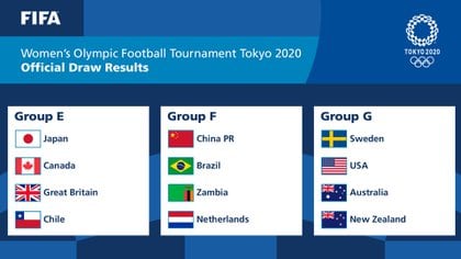 Se sortearon los grupos del fútbol para Tokio 2020 ...