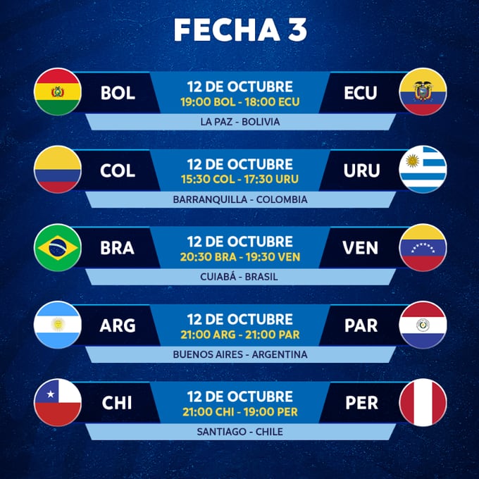 Partidos y horarios de la tercera fecha de las Eliminatorias