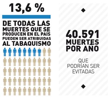 gráficos UBA tabaco