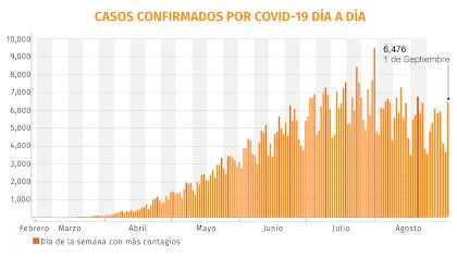 Gráfico: Jovani Pérez