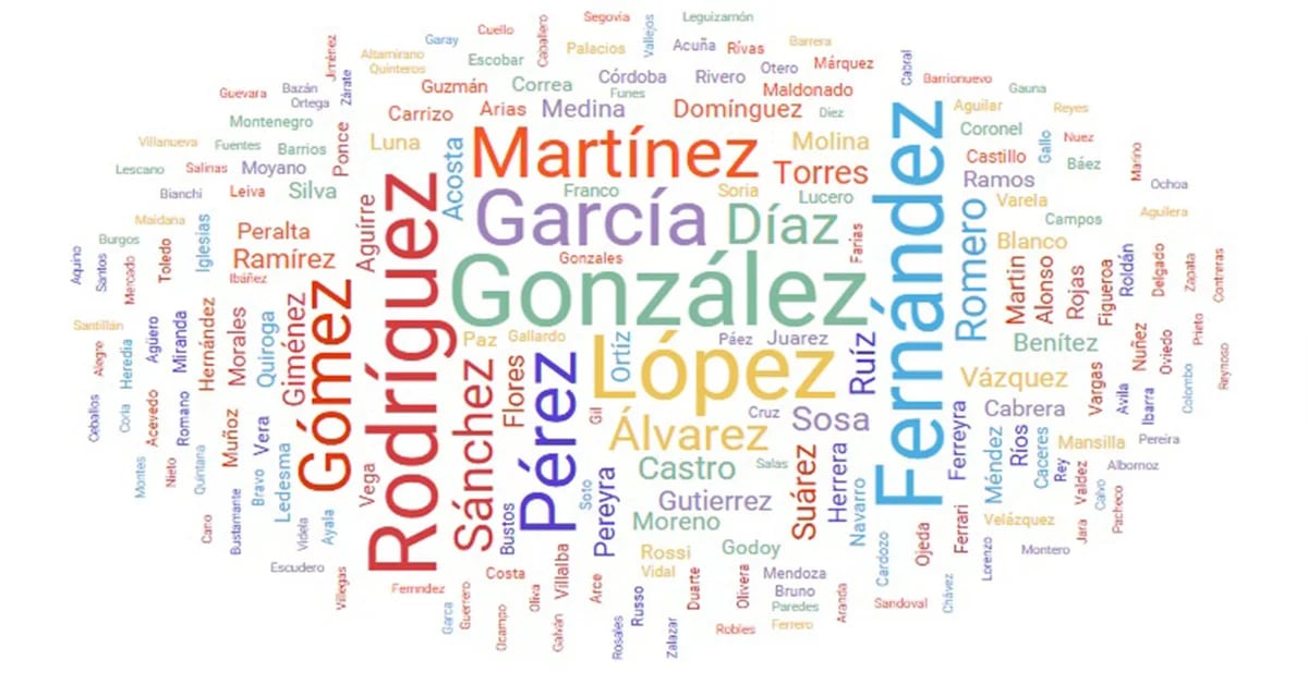 Classifica dei cognomi argentini più diffusi: i tre che prevalgono e i maggiori assenti