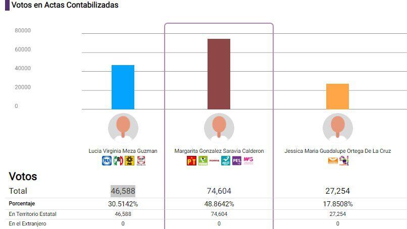 PREP Morelos