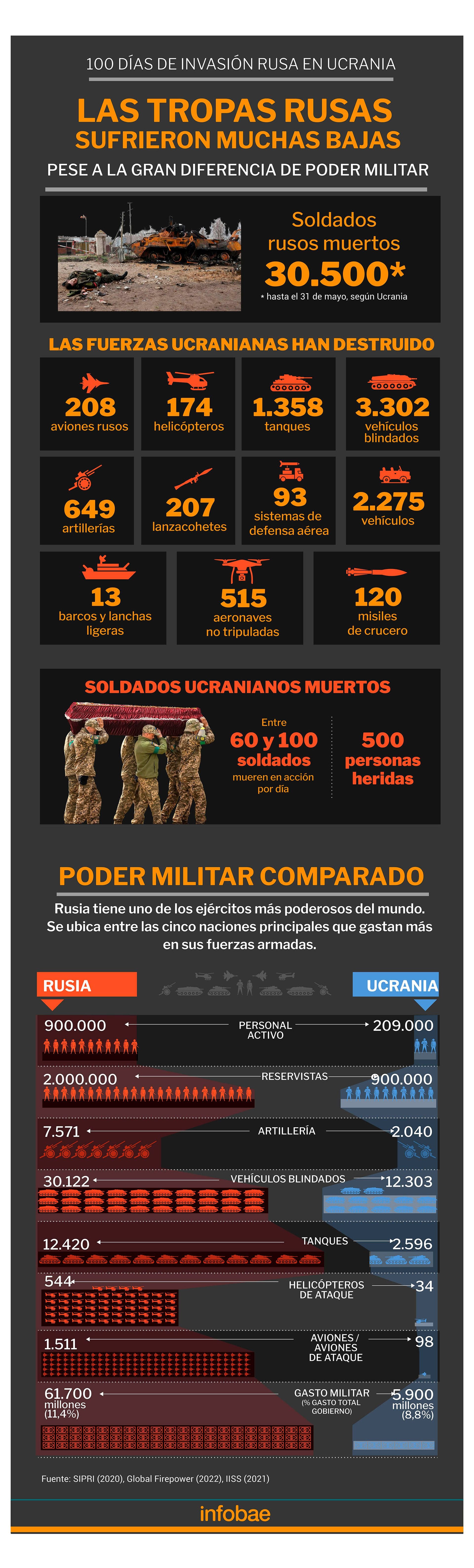 infografia