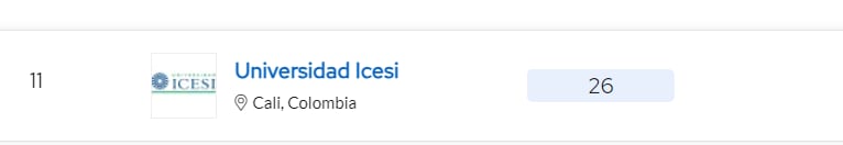 La Universidad Icesi está ubicada en el puesto  11 entre las que ofrecen los mejores MBA de Latinoamérica -crédito QS Global MBA Rankings 2024: Latin America