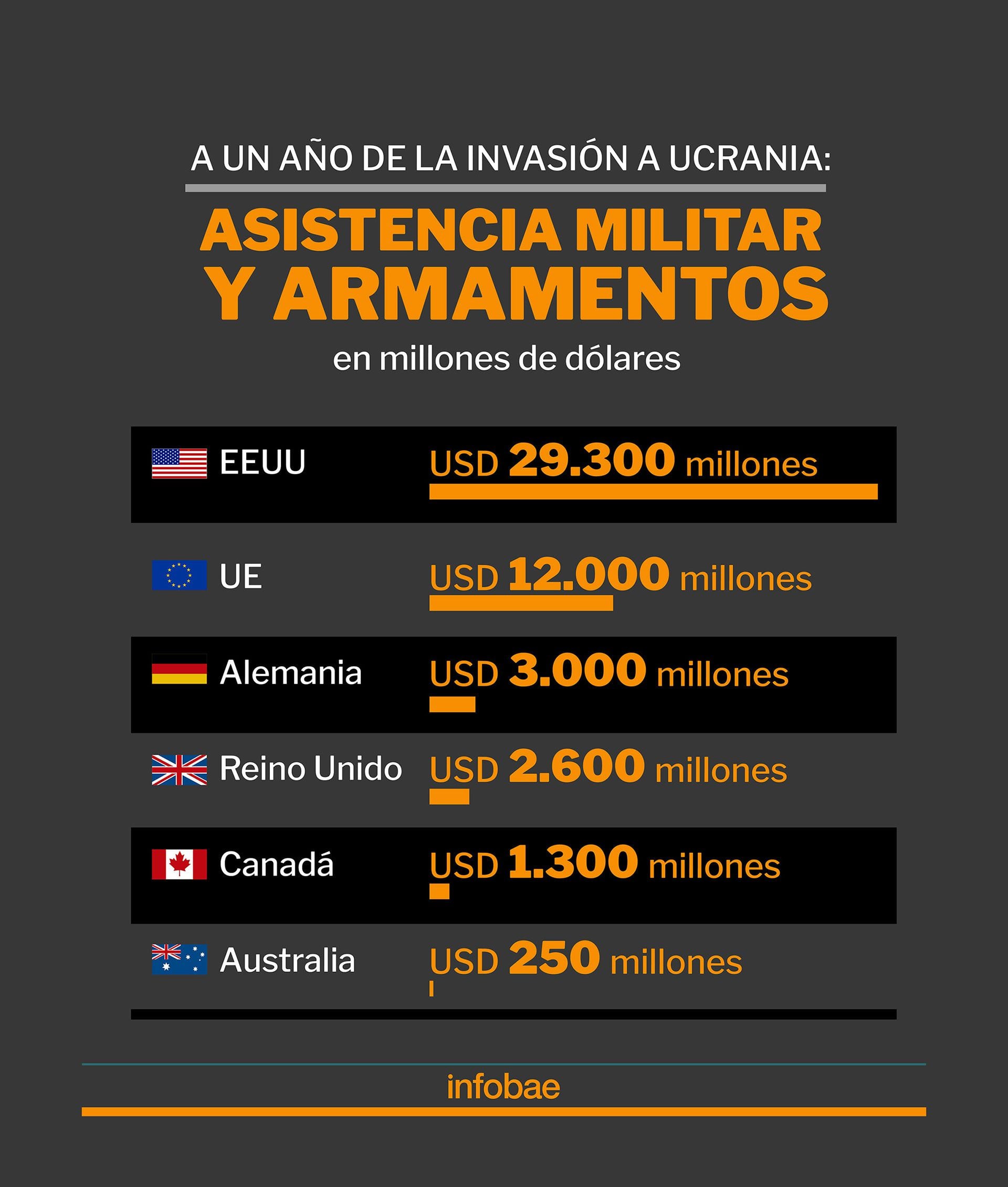 infografia