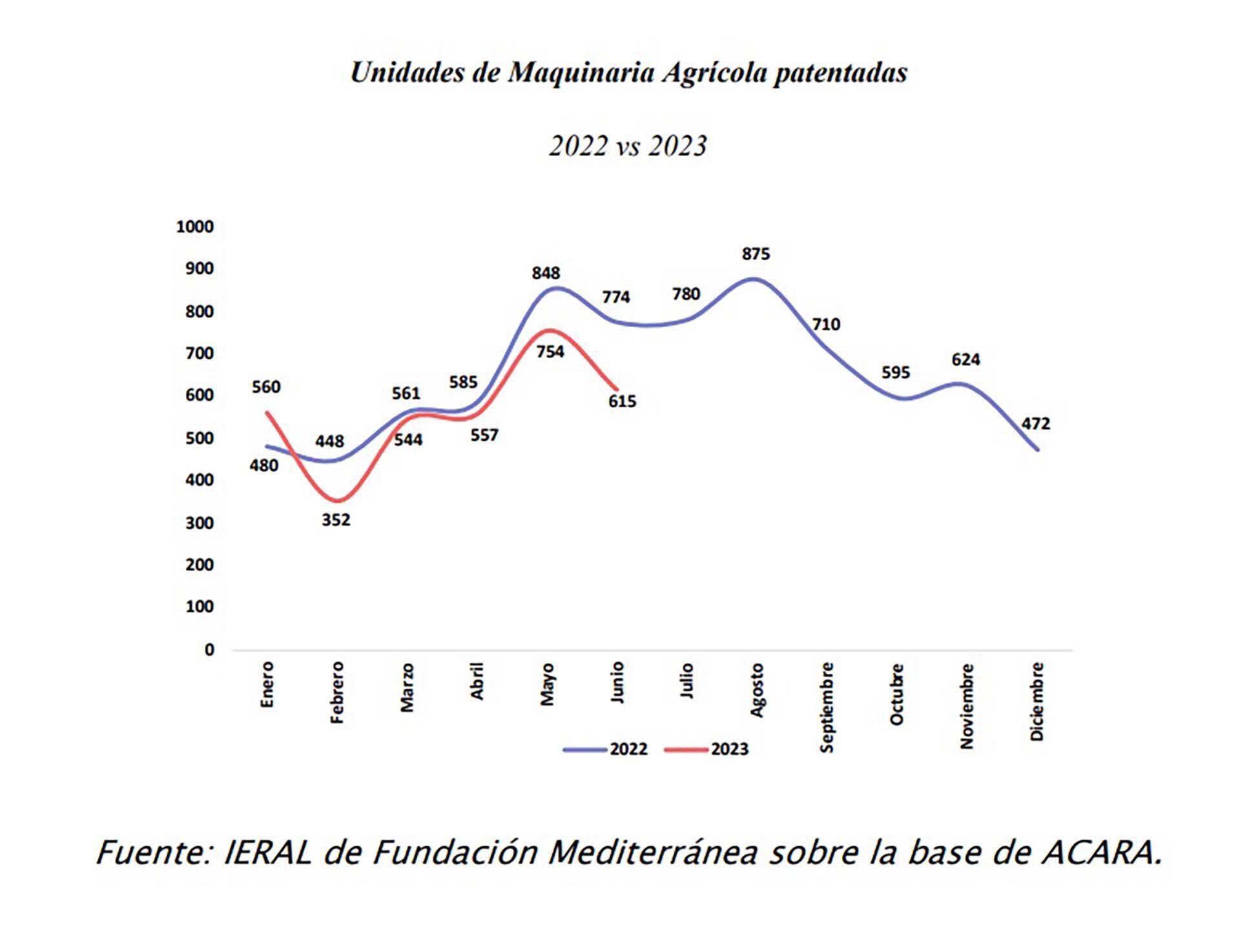 Maquinaria agrícola