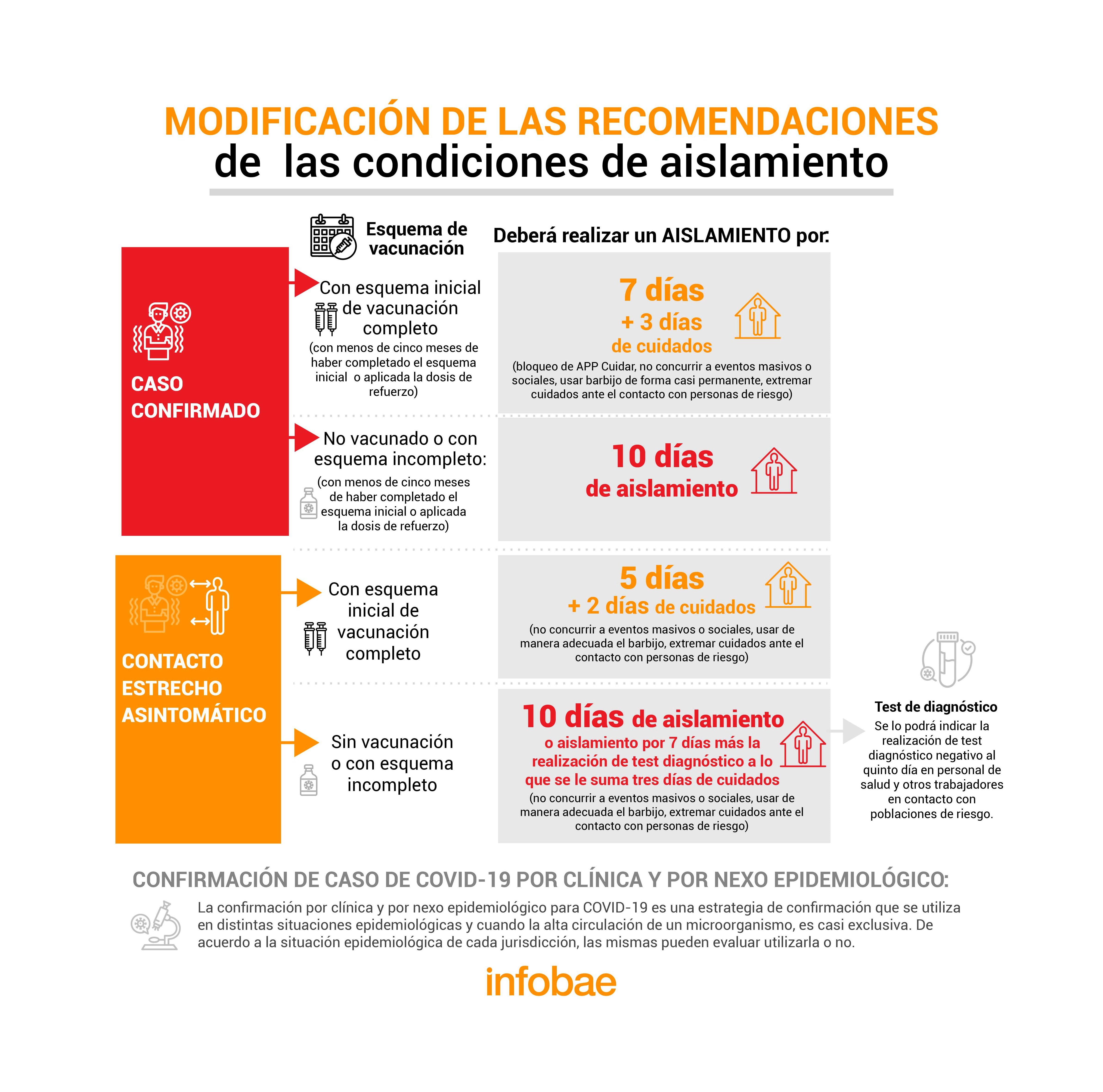 infografia