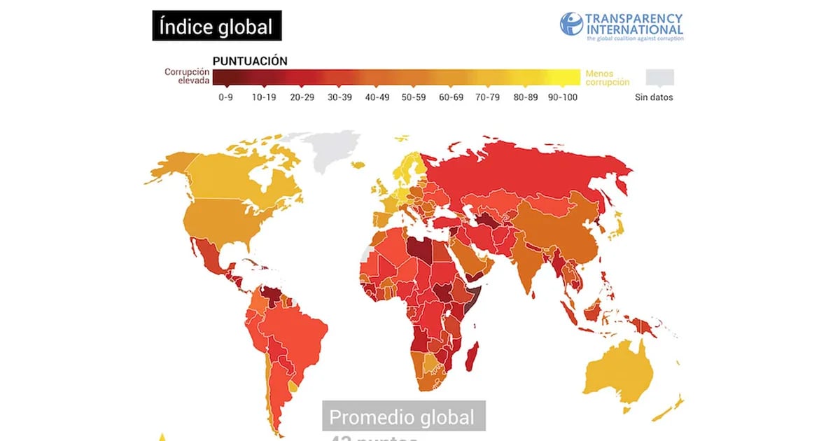 A new global report on corruption: Latin America is sinking due to Nicaragua, Venezuela, and the lack of judicial independence