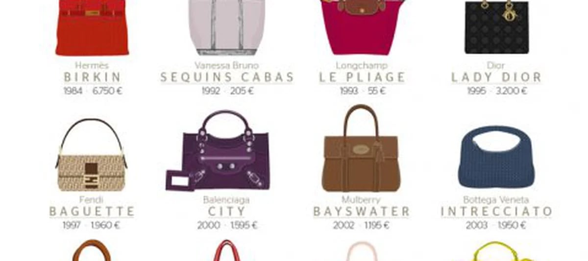 Los 30 bolsos más famosos de todos los tiempos (y sus precios)