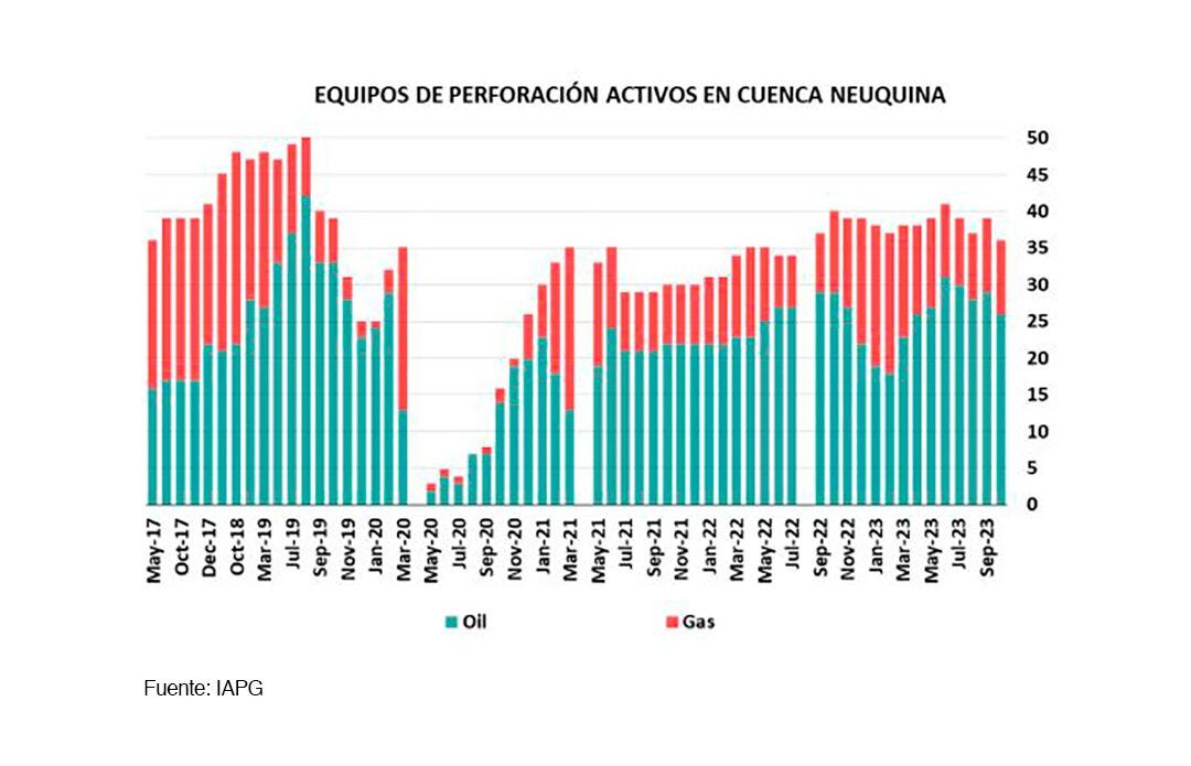 Balance de la economía durante el gobierno de Alberto Fernández