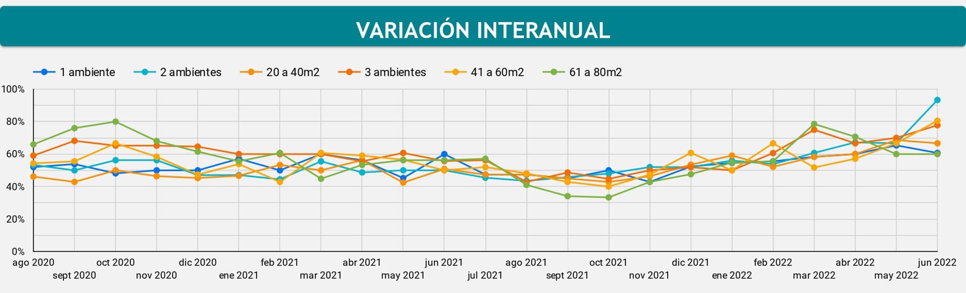 Fuente: Centro de Estudios Económicos y Sociales Scalabrini Ortiz (CESO)