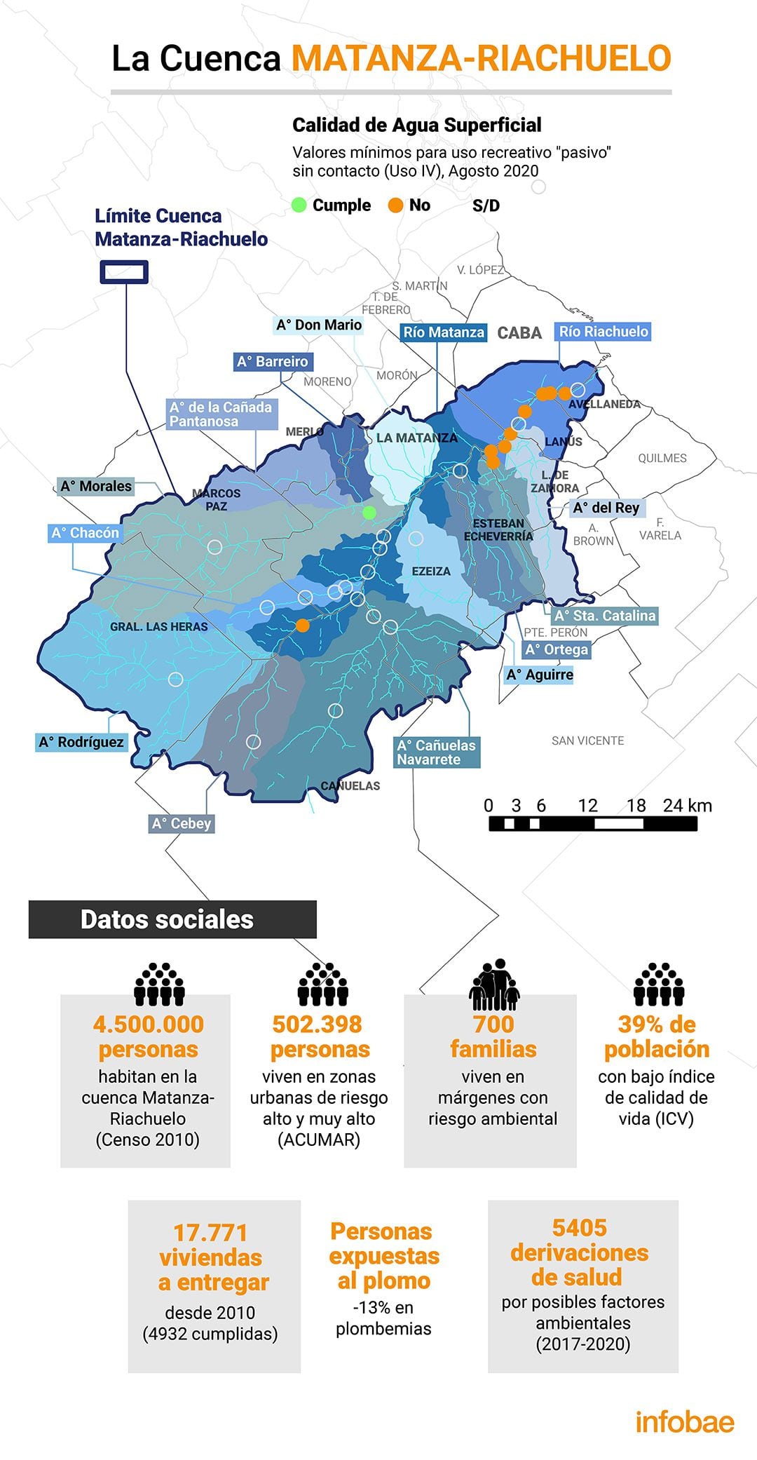 infografia