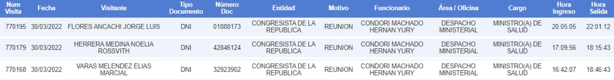 Registrazione delle visite a Minsa