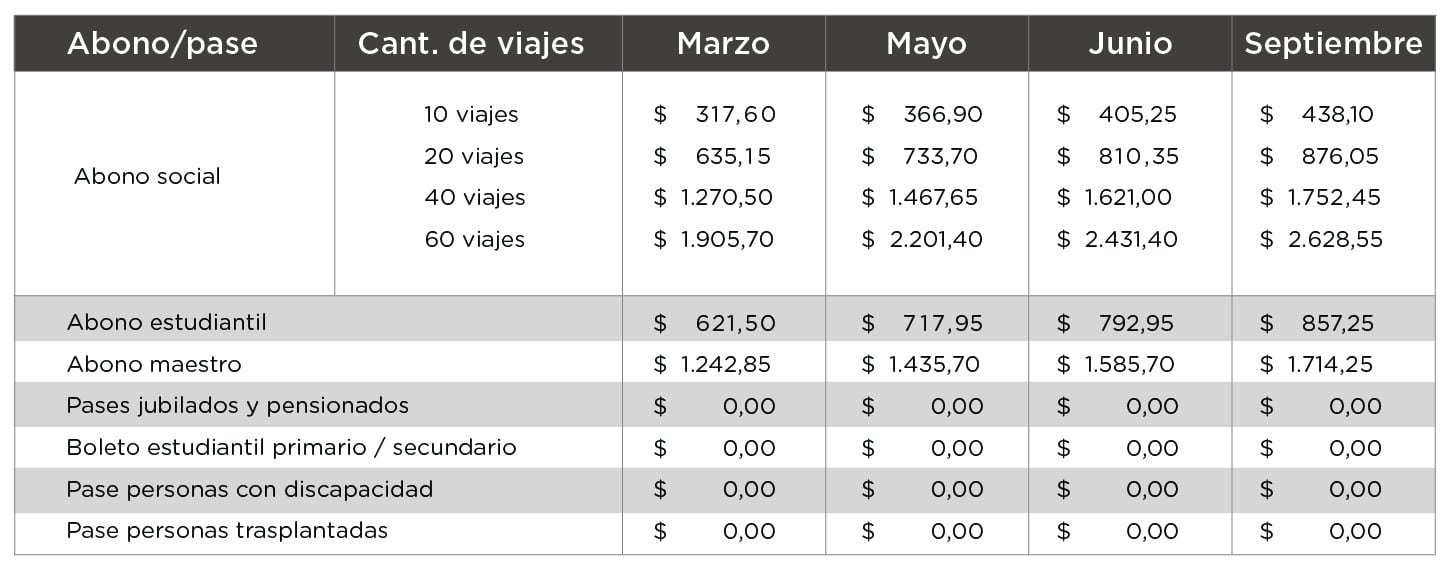 Nueva tariffa de subte mayo 2023 correcto