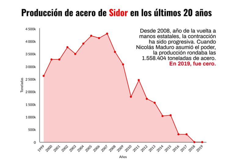 GAMEOVER - Venezuela crisis economica - Página 20 4ZO5C7XTIFCX3FNRYDZK6OZWIY