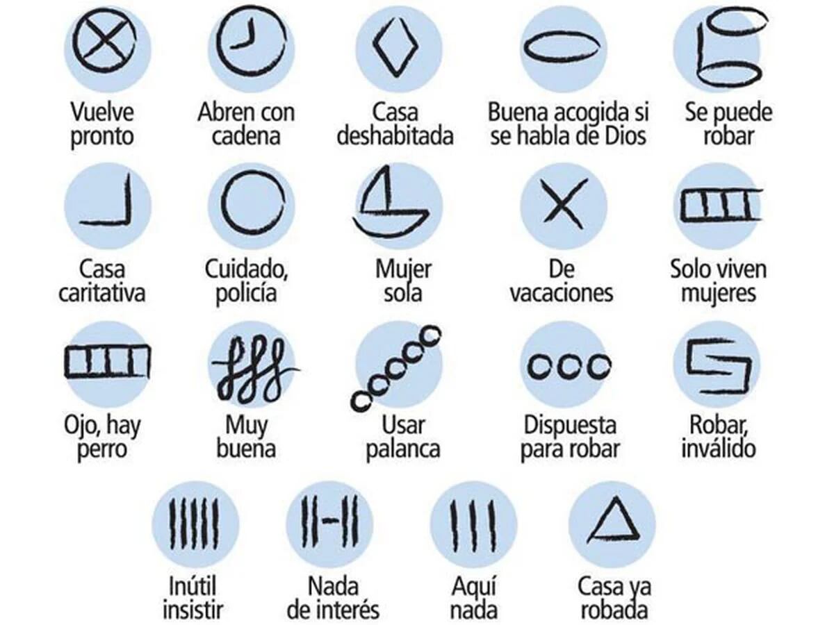 Introducir 68 Imagen Simbolos En Casas Marcadas Abzlocalmx