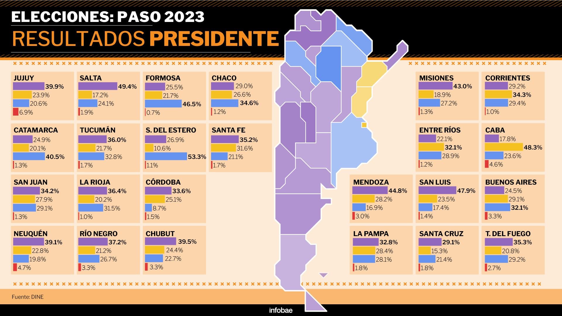 resultados provincias PASO 2023