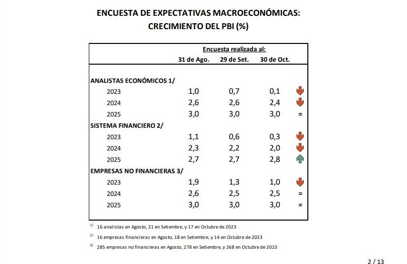 Encuesta BCR