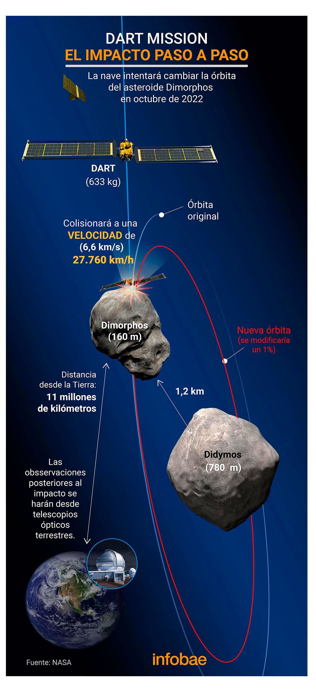 infografia