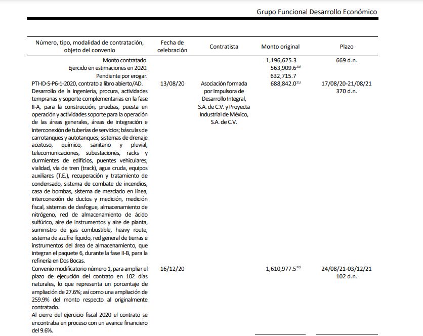 Proyecta y Pemex (Auditoría Superior de la Federación )