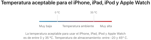 Ideal temperature for iPhone (Banana Computer)