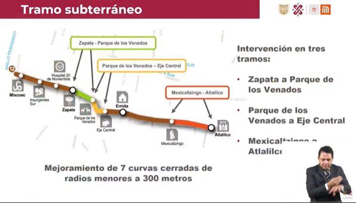 Línea 12, tramo subterráneo, CDMX, Metro