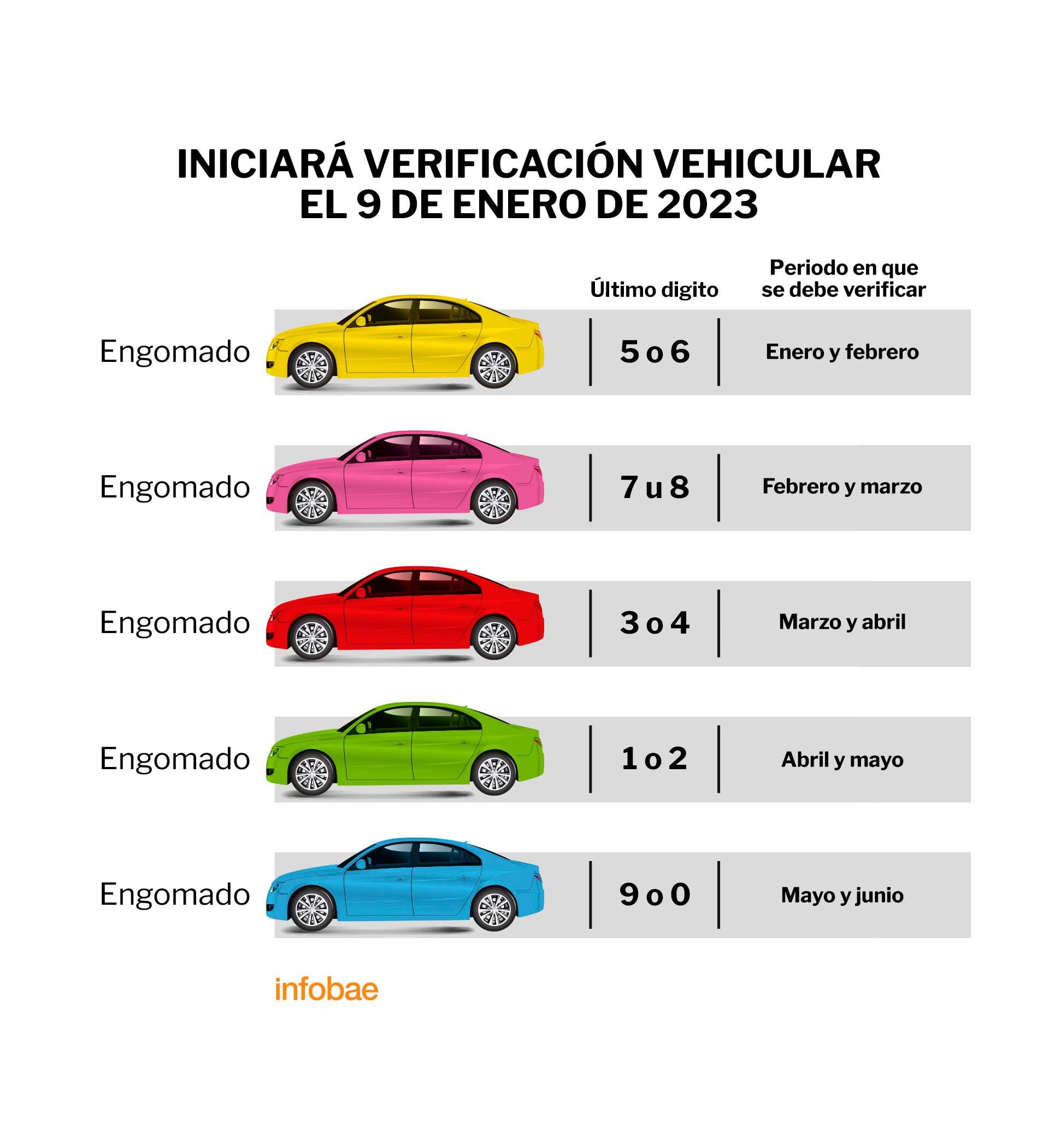 Cuándo Me Toca Verificar En Cdmx Y Edomex Este 2023 Según Mis Placas Infobae 3263