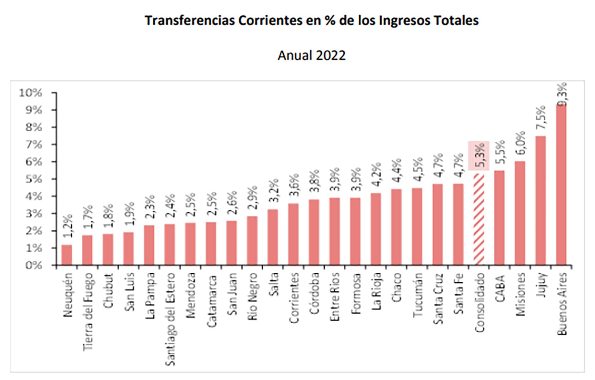 Ieral Kicillof PBA Transferencias Cajas Jubilatorias