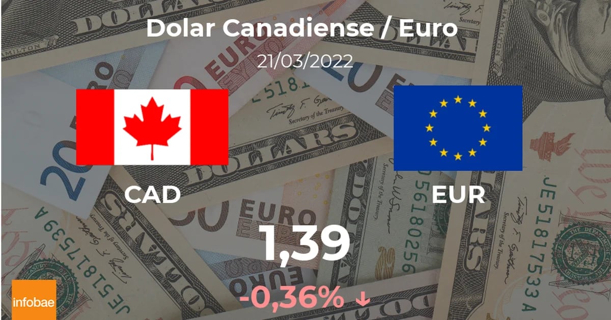 Canada: The final price of the Euro from EUR to CAD today, March 21