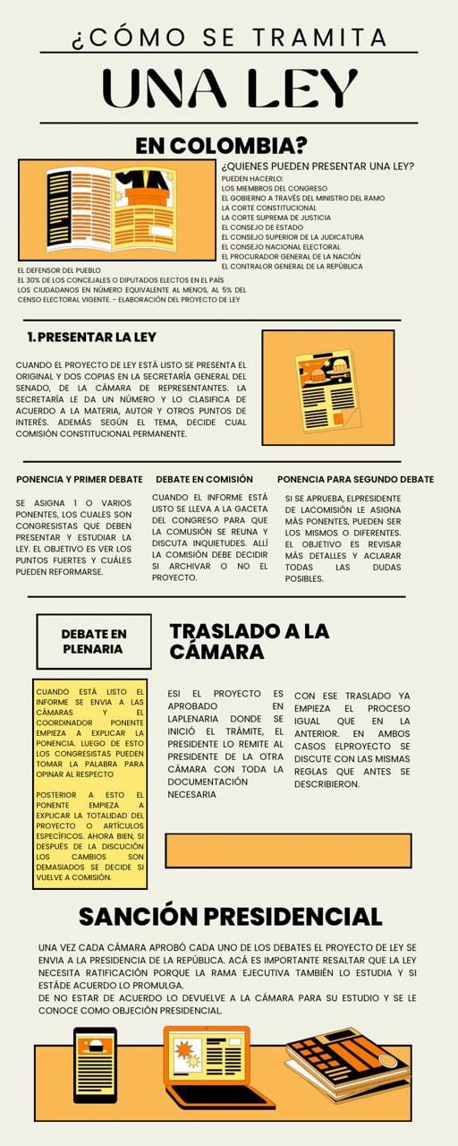 El Congreso de la República tiene el deber de crear o modificar las leyes  (fuente: Congreso de la República) - crédito Mariana Mejía/Infobae