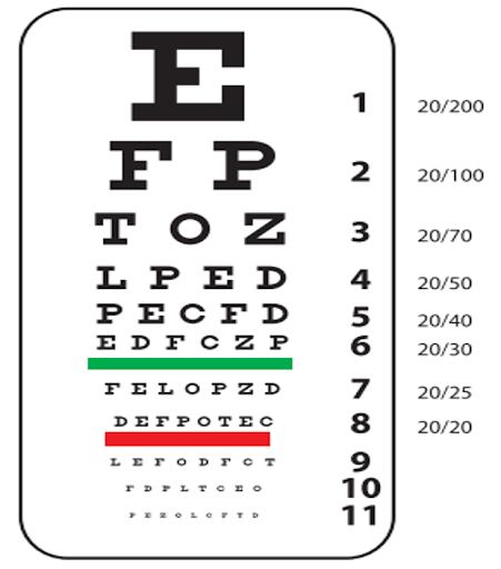 El examen visual debe ser realizado por un profesional, pero usted puede verificar en casa si su visión está baja o no - crédito  Universidad Autónoma de Aguascalientes