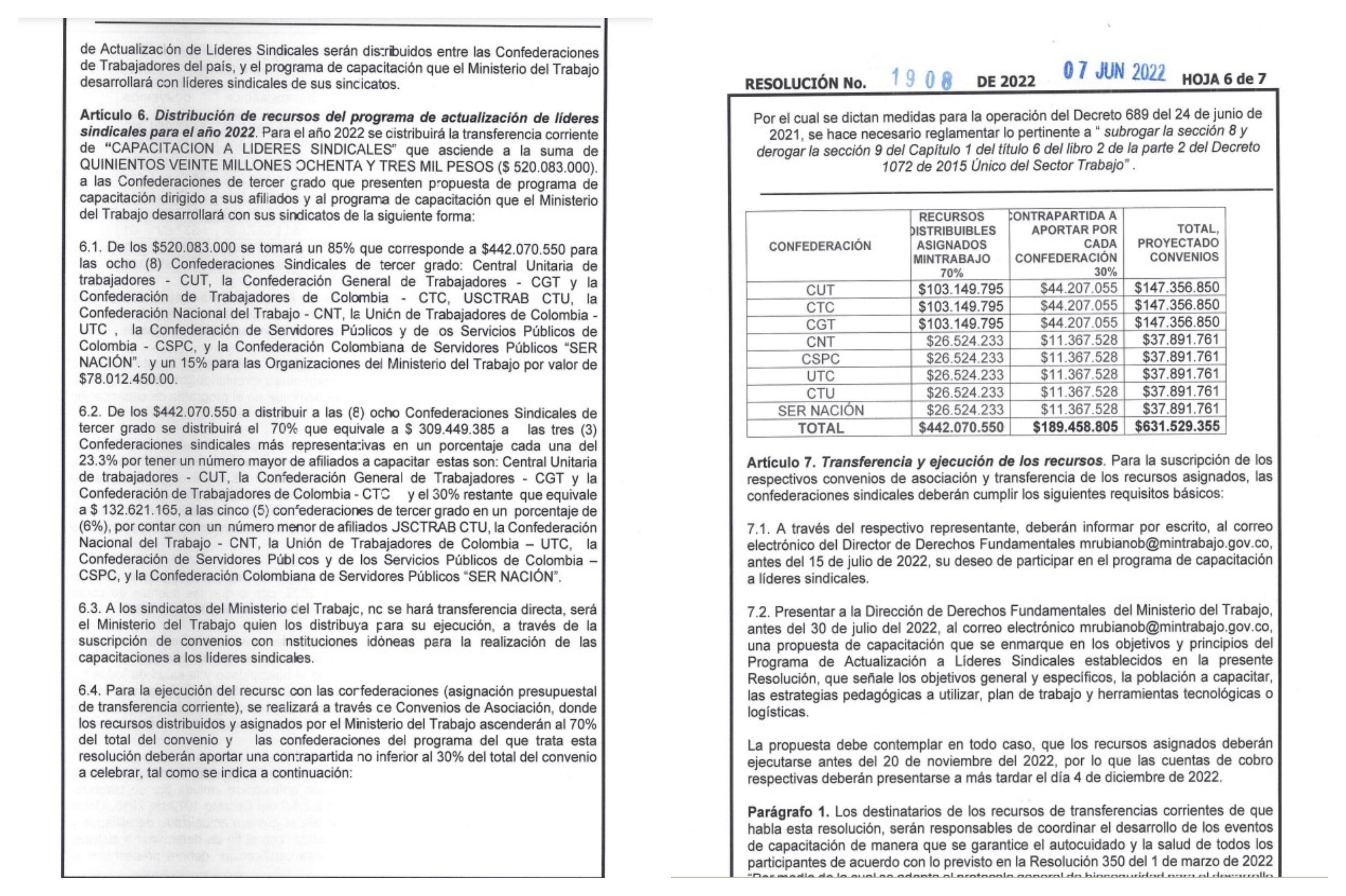 Resolución Ministerio del Trabajo firmada en el 2022