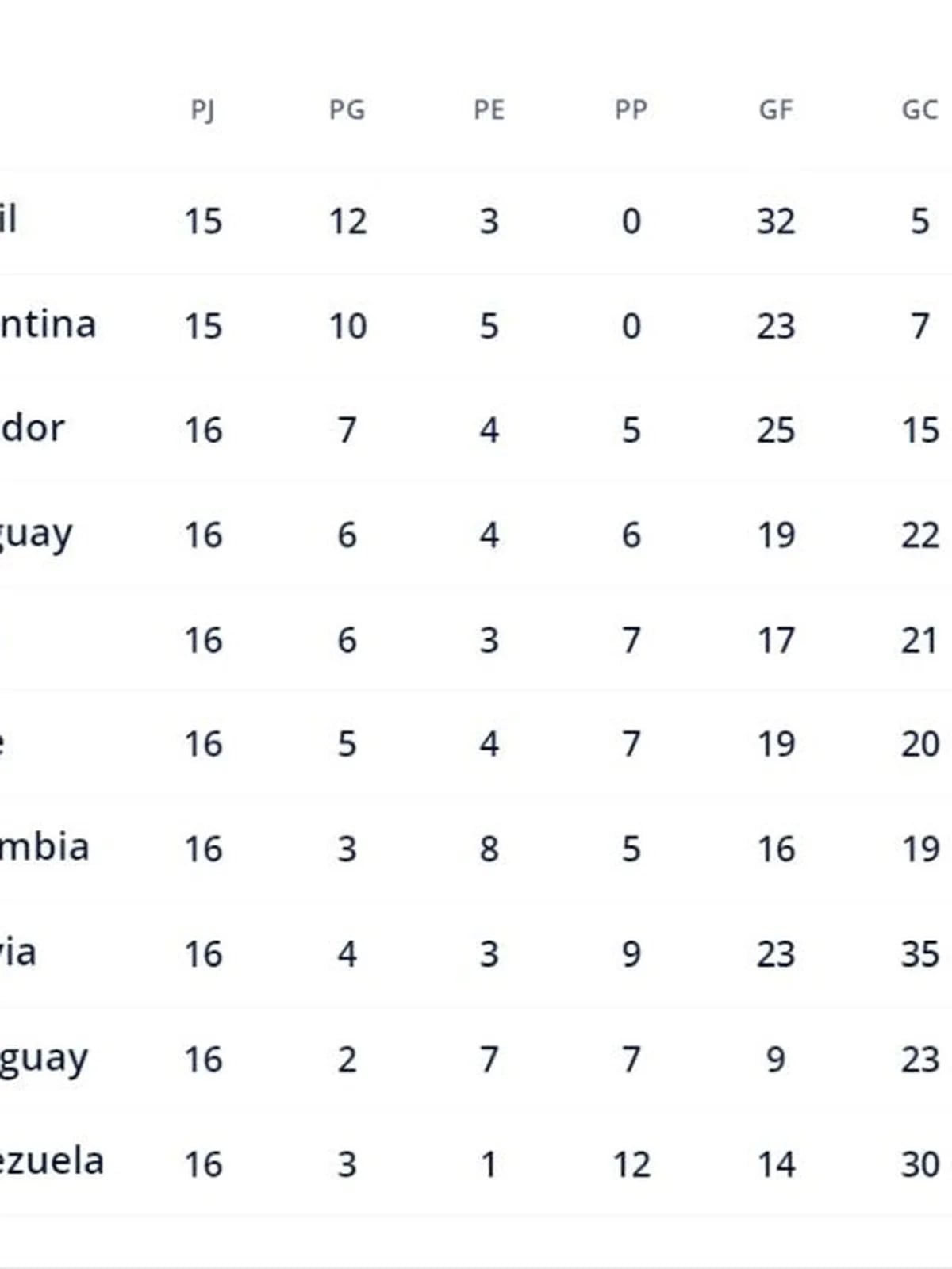 Uruguay - Perú: Uruguay no pierde su sello mundialista - Fase de  clasificación al Mundial, Sudamérica